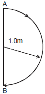 Physics-Motion in a Straight Line-81211.png